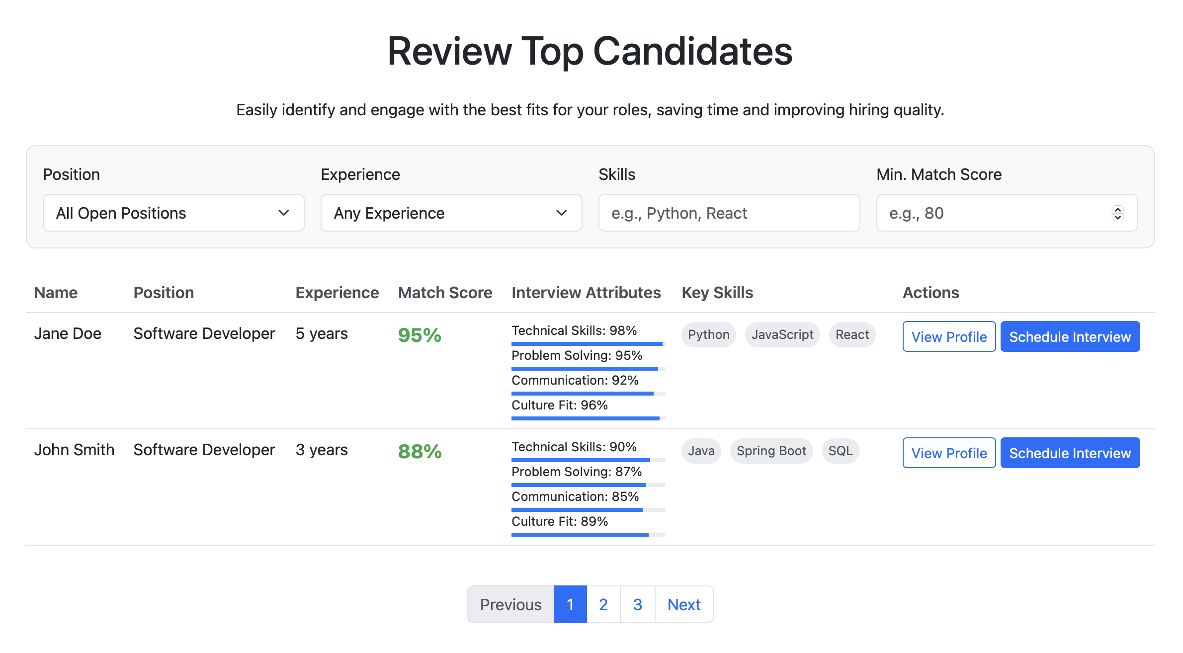 Review Top Candidates